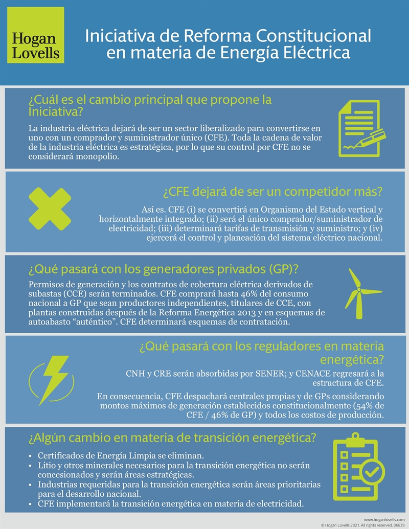 Infografía_alerta_-_Iniciativa_de_Reforma_Constitucional_en_materia_de_Energía_Eléctrica_Oct_v02